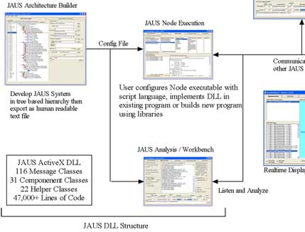 JAUS-Implementation-Processsmall.jpg